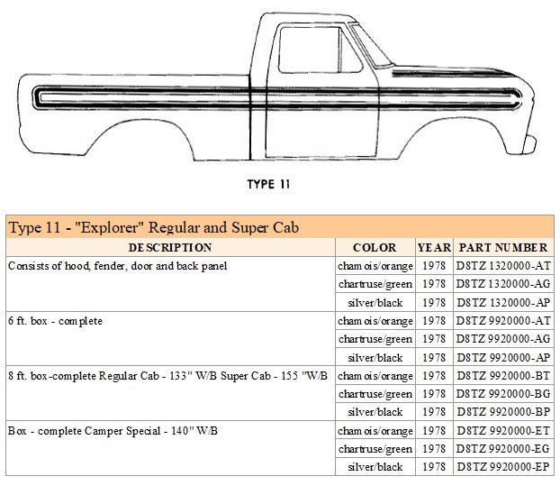 Part Numbers: D8TZ1320000-AT, D8TZ1320000-AG, D8TZ1320000-AP, D8TZ9920000-AT, D8TZ9920000-AG, D8TZ9920000-AP, D8TZ9920000-BT, D8TZ9920000-BG, D8TZ9920000-BP, D8TZ9920000-ET, D8TZ9920000-EG, D8TZ9920000-EP